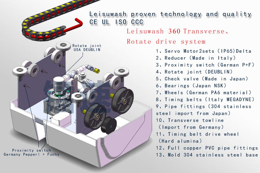 Leisuwash 360 Transverse, rotate drive system